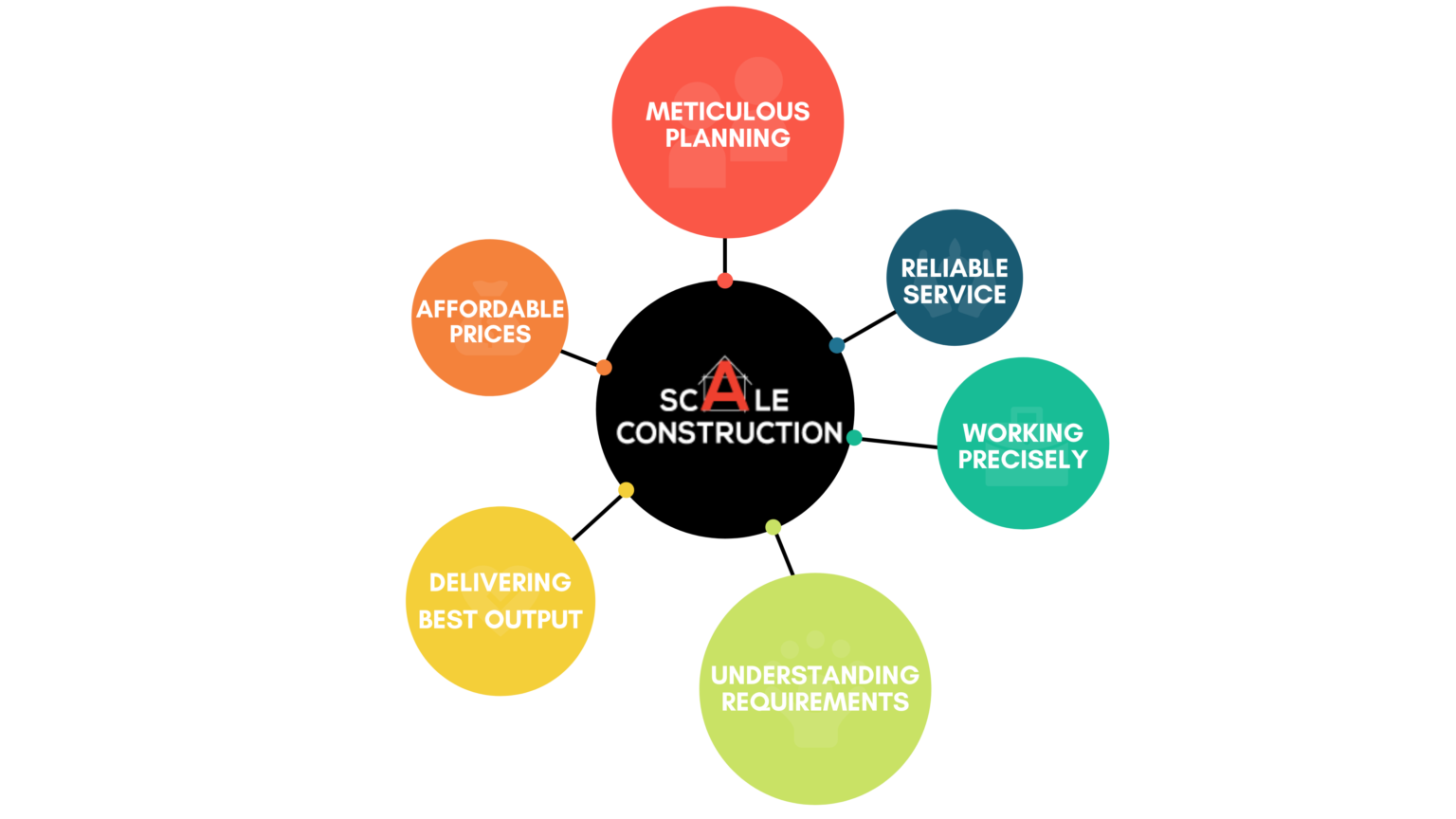 our-strong-point-scale-construction